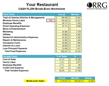 Break Even Analysis Workbook